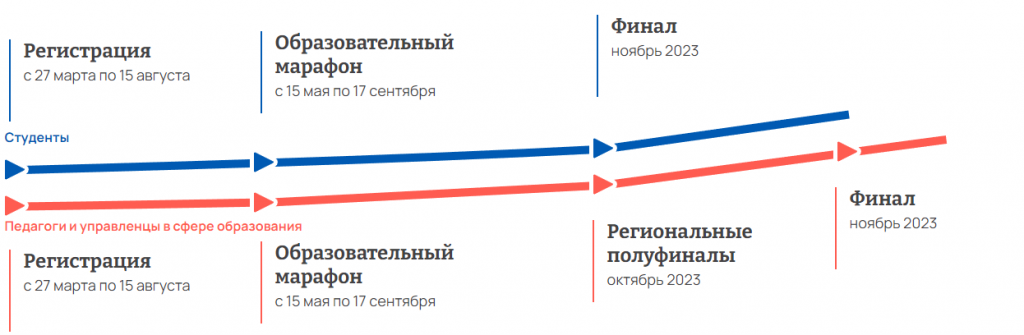 Флагманы образования