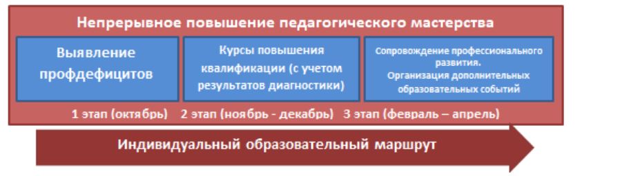 ИОМ