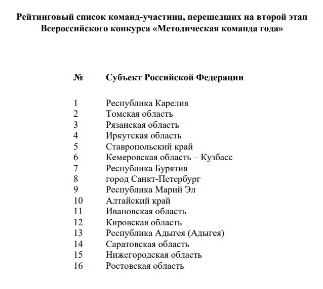 Всероссийский конкурс «Методическая команда года» Всероссийский конкурс «Методическая команда года»