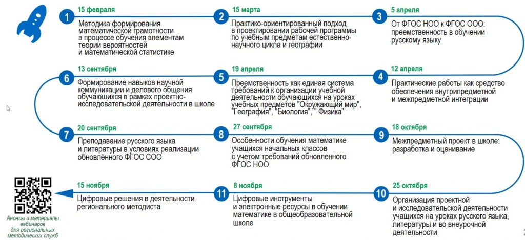 Цикл вебинаров Федерального методического Центра ФГАОУ ДПО «Академии Минпросвещения России»