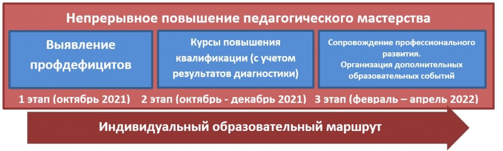 Курсы ЦНППМ